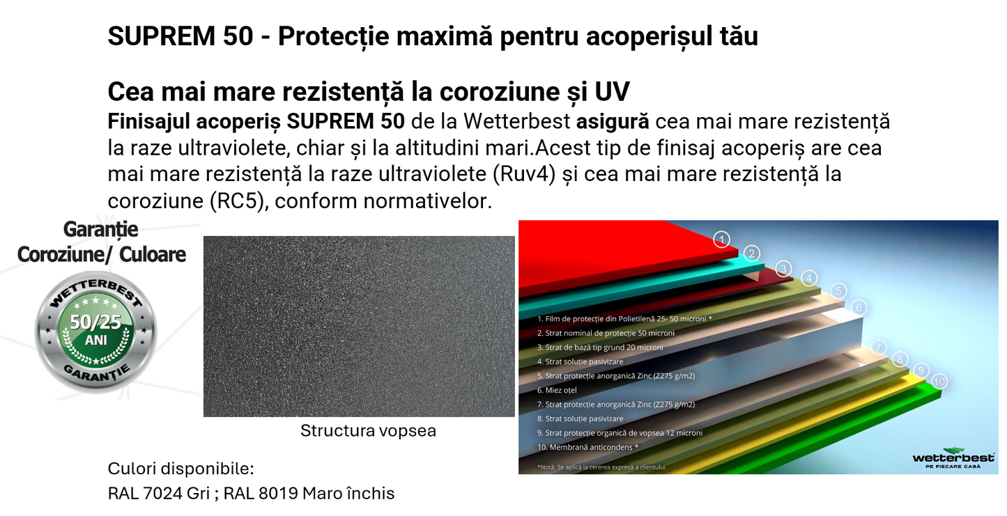 TIGLA METALICA WETTERBEST CLASIC SUPREM-GARANTIE 50ANI