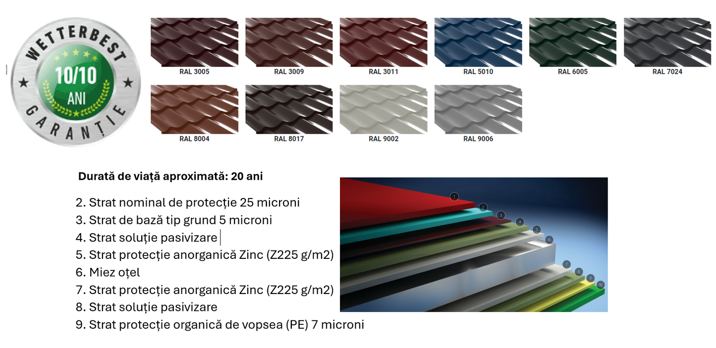 SORT RUPERE PANTA CONVEXA-2m 0,50mm LUCIOS-Wetterbest