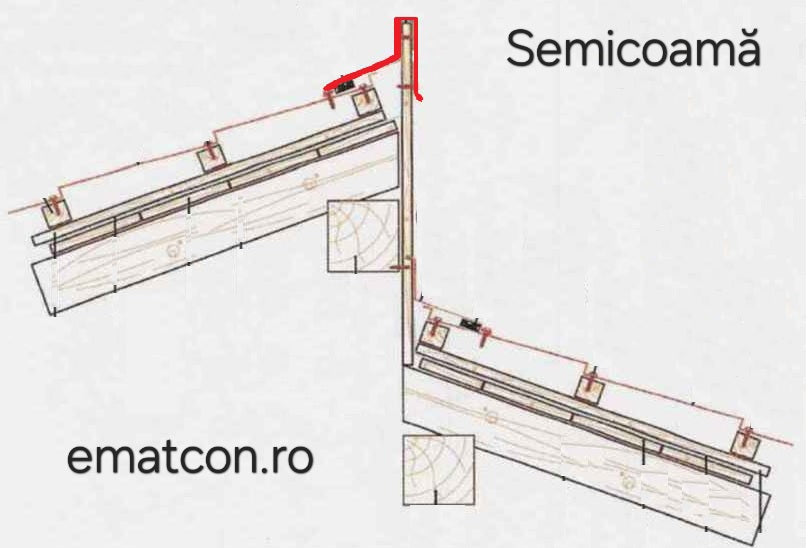 SEMICOAMĂ-2m 0,45mm MAT-Wetterbest