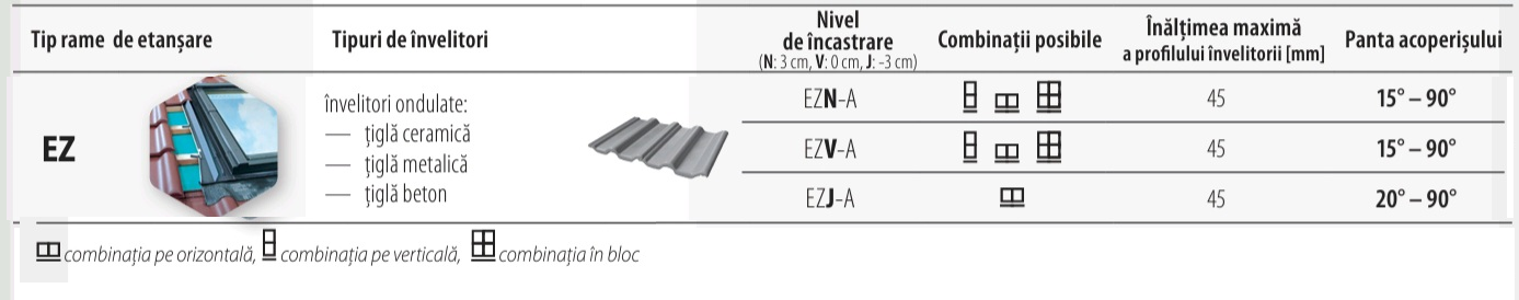 RAMA DE ETANSARE EZV-A -pentru învelitori ondulate max 45mm