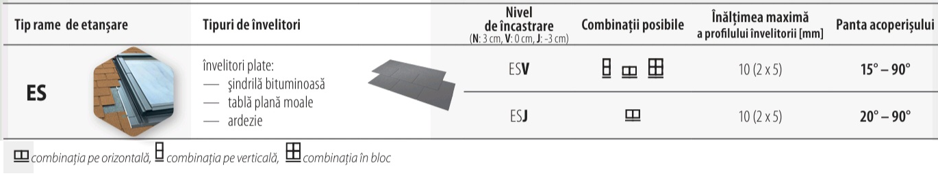 RAMA DE ETANSARE ESV-A -pentru învelitori plate