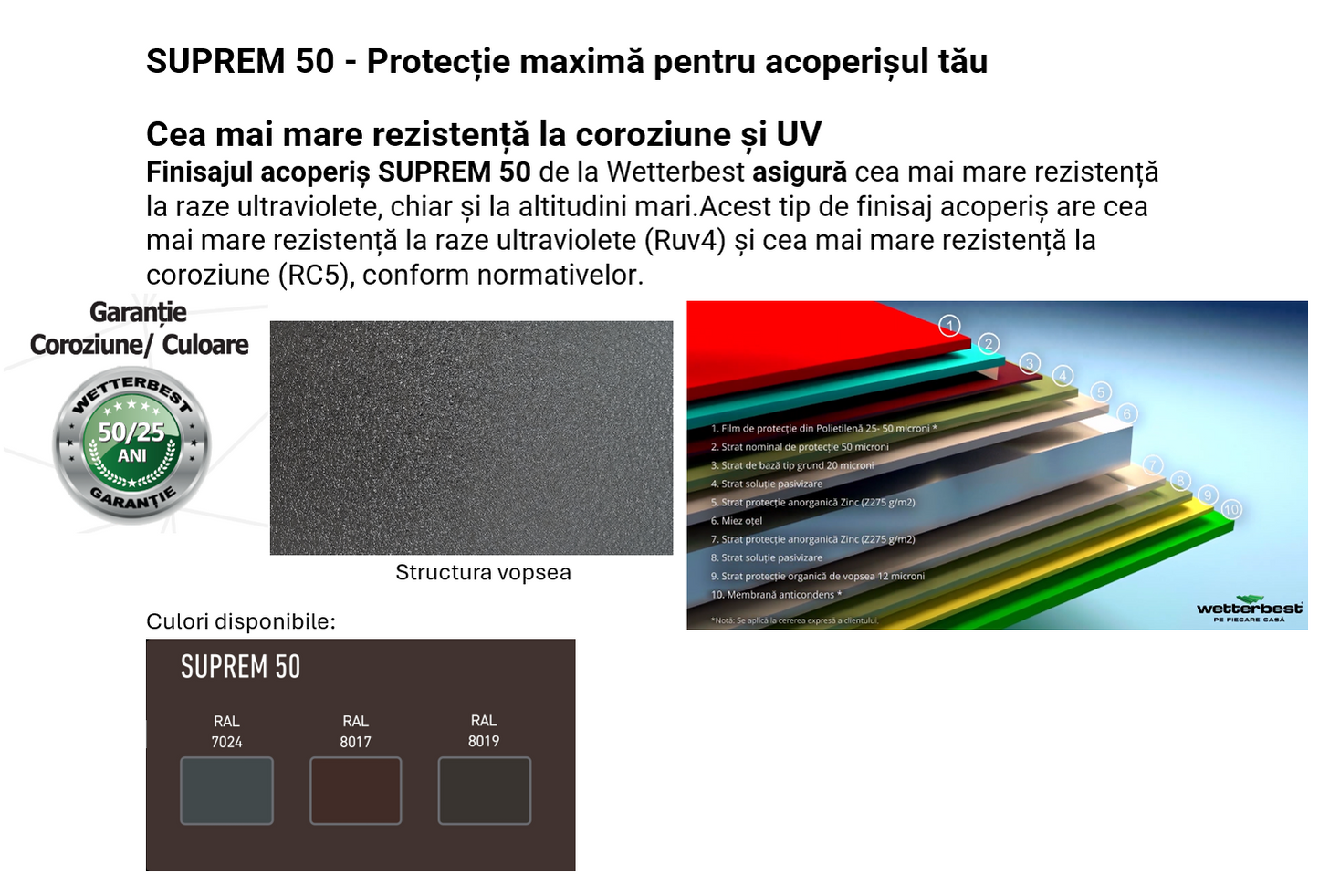PANOU CLICK ELEGANT 340 CU PROFILARE RECTANGULARA SUPREM-GARANTIE 50 ANI