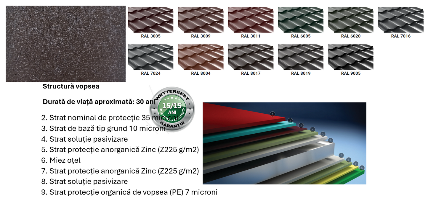 TABLA CUTATA PENTRU ACOPERIS W18 WETTERBEST 0,50mm MAT-GARANTIE 15 ANI