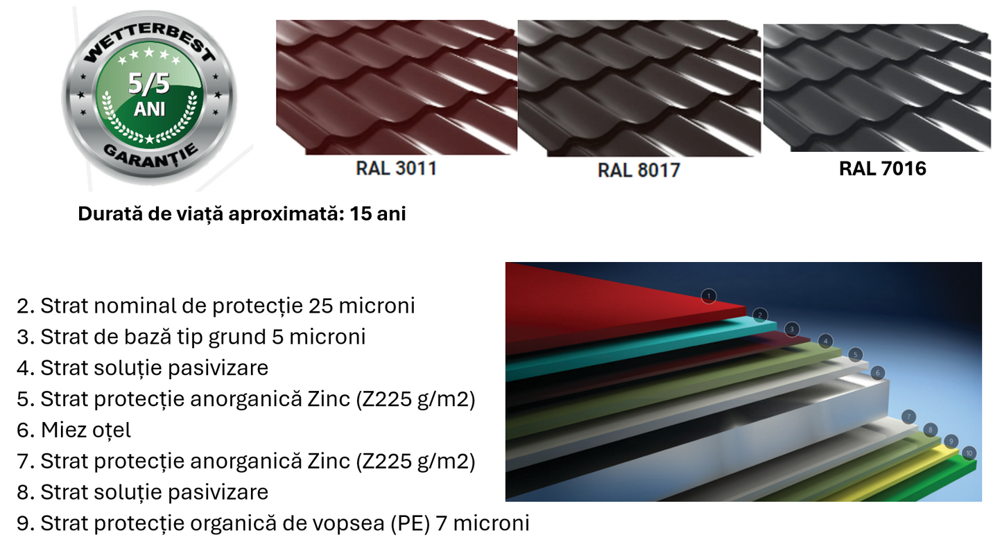 TABLA PLANA 1,25*2m 2,50mp 0,40mm LUCIOS-Wetterbest