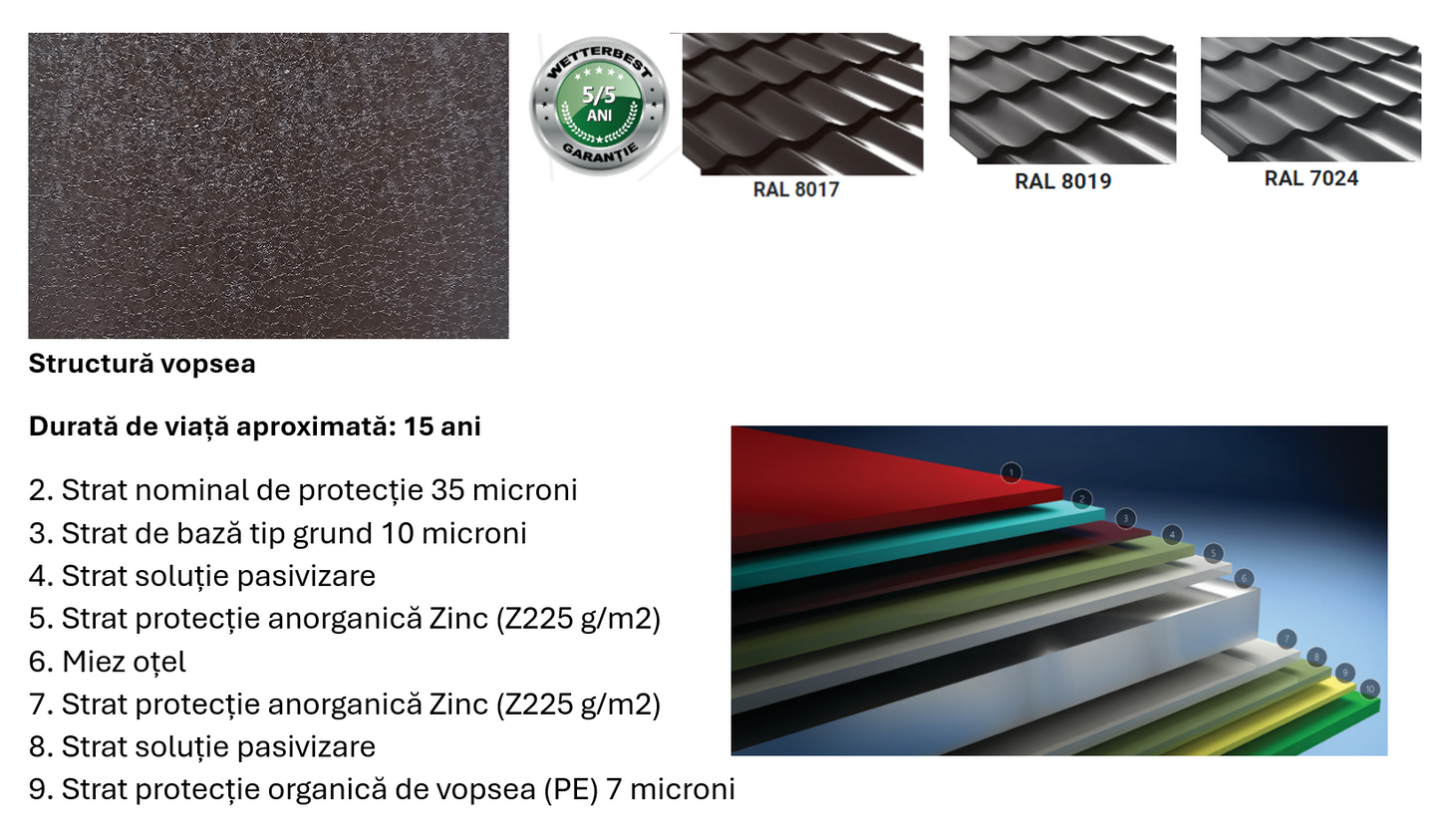 TIGLA METALICA WETTERBEST CLASIC 0,40mm MAT-GARANTIE 5 ANI