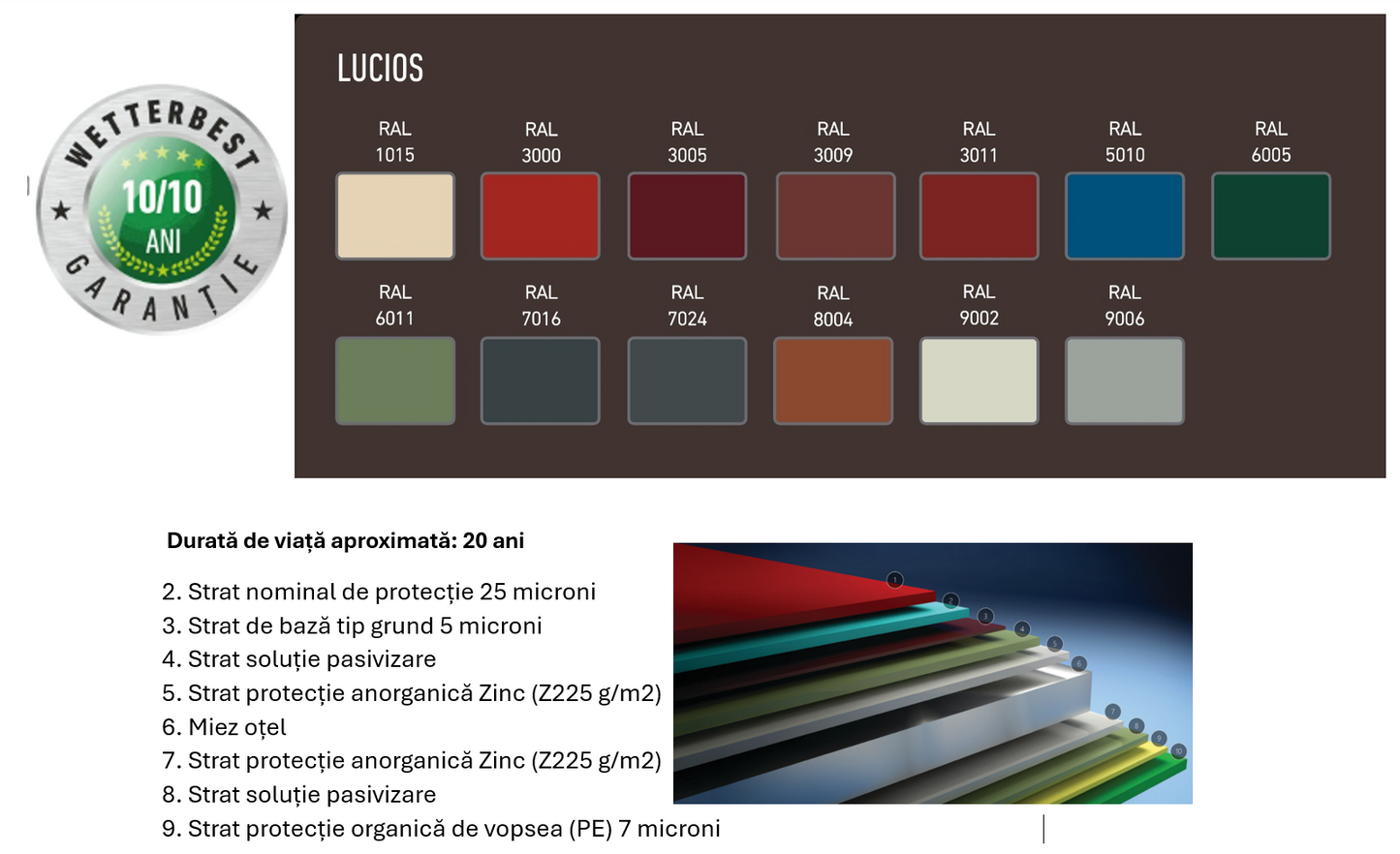 DOLIE CLICK 2m+SORT DE AGATARE 4m 0,50mm LUCIOS-Wetterbest